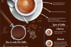 coffee-info.-exam-collage